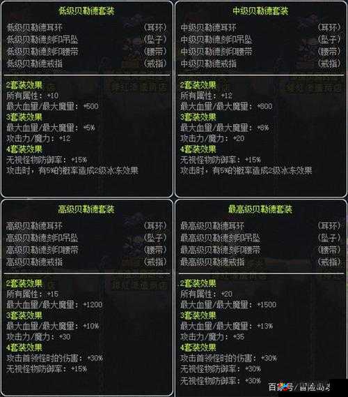 装备强化N次方：破晓之光套装属性攻略介绍