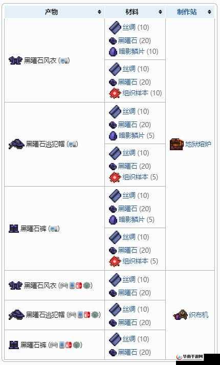 泰拉瑞亚前期如何获取强力盔甲 增益盔甲大盘点
