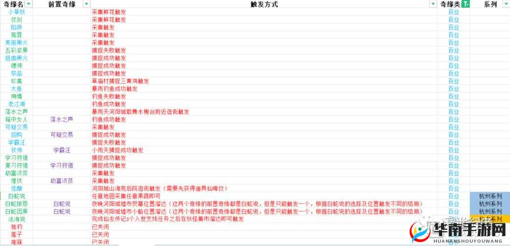 梦幻新诛仙奇缘事件触发攻略全解与实用技巧指南