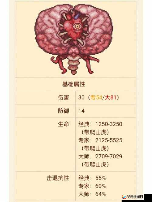 泰拉瑞亚肉山前Boss战：新手特殊事件对策与策略探讨