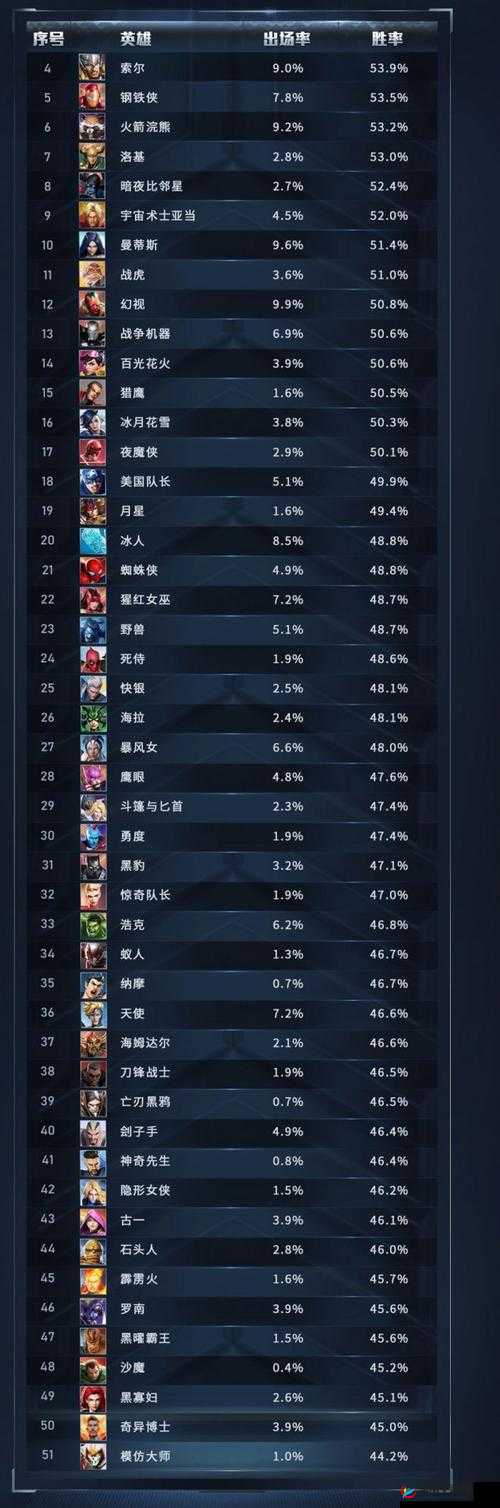 漫威超级战争胜率查看位置在哪里及相关信息详细介绍