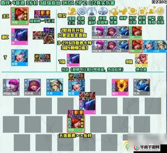 食之契约开局阵容搭配攻略全析:打造强力战斗阵容秘籍