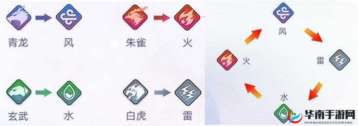 探究万灵启源属性克制关系：战斗策略的关键