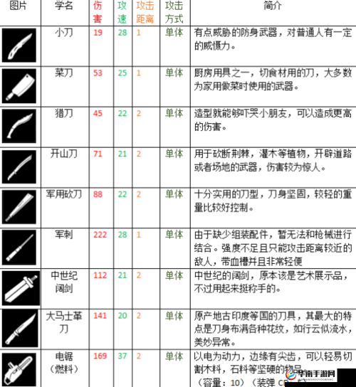 新手必看 全面解析活下去 0.3 版本的生存秘籍与实战攻略