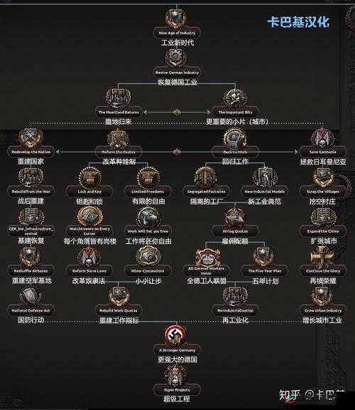 时逆诸神黄昏玩法攻略：详解诸神黄昏的各种机制与开启方式