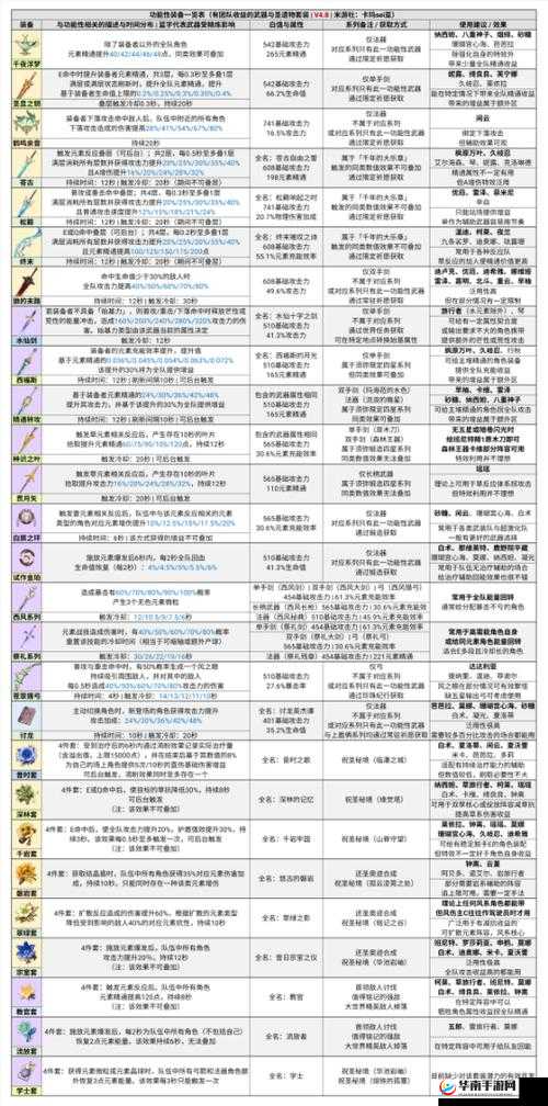 深渊地平线装备升星所需材料明细全知晓
