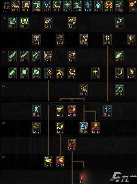 DNF 剑魂 PK 加点全攻略 助你在决斗场称雄称霸