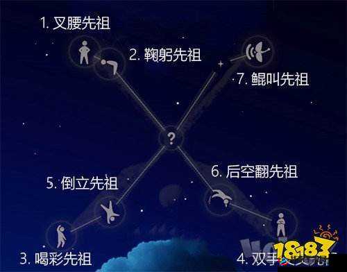 探索光遇霞谷左下角:先祖位置全揭秘