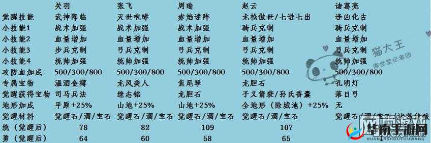 攻城掠地杜康酒使用指南：提升战力的关键秘密