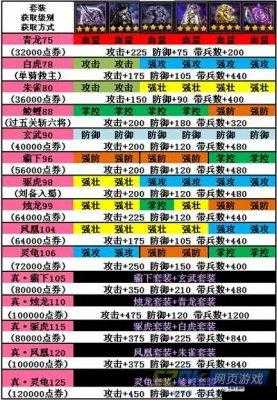 攻城掠地手游里兵营的重要作用及其对游戏进程的影响详解