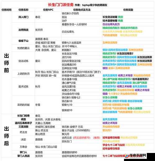 我的侠客违规举报具体操作流程与方法详细解析