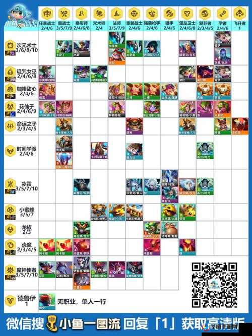 云顶之弈 91 泽拉斯狙神玩法指南 稳定秒杀敌人的超强策略