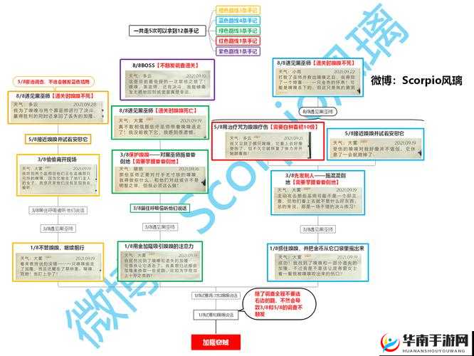 哈利波特魔法觉醒禁林探索度提升方法大揭秘及详细攻略指南
