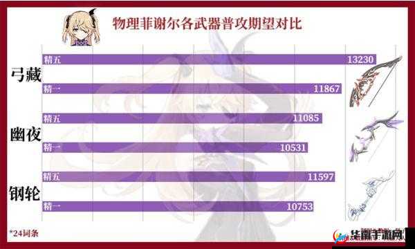 原神幽夜华尔兹详细属性与强度全面解析一览