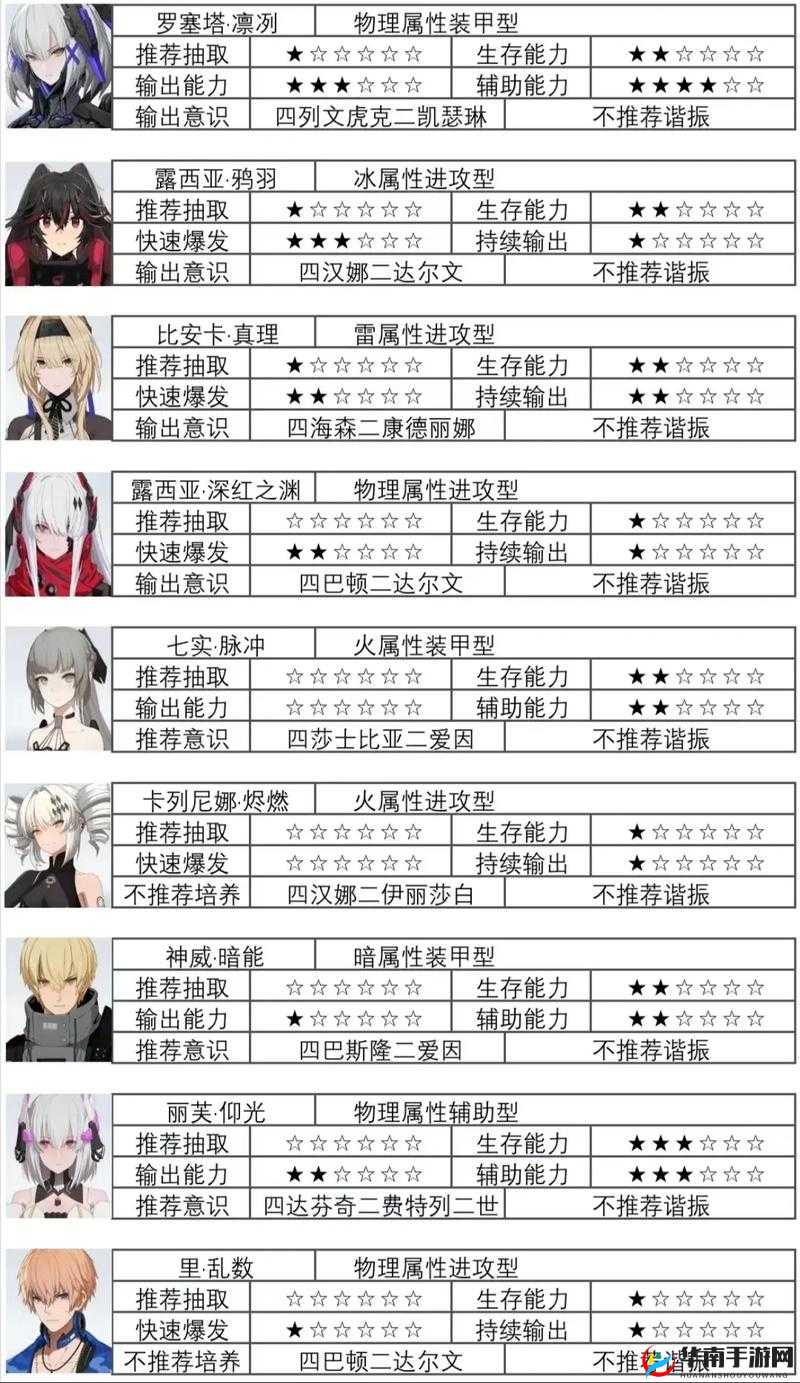 战双帕弥什实用意识排名与实用意识推荐全面攻略