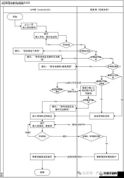 uplay 官网注册流程详细分享 这样操作就能轻松完成注册啦