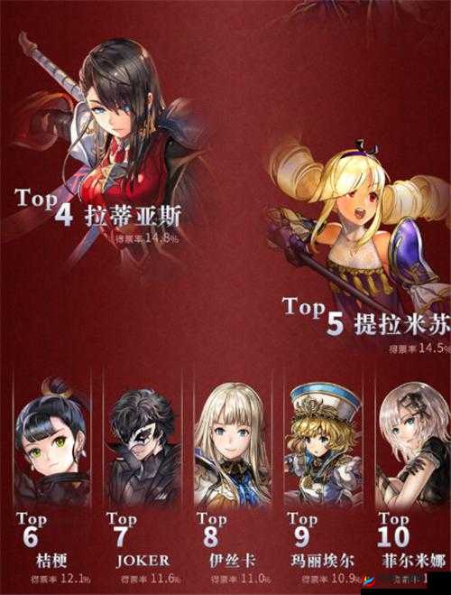 另一个伊甸超越时空的猫中洛基德究竟有着怎样的强大实力