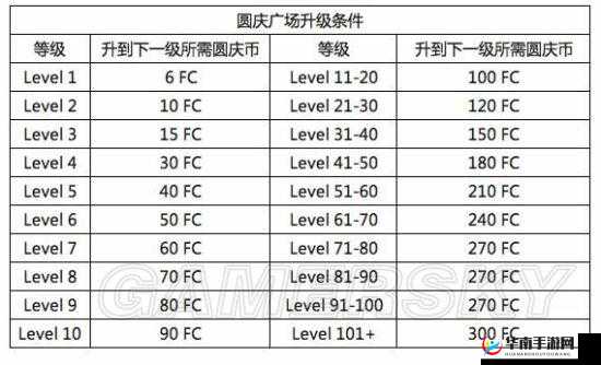 口袋妖怪日月圆庆广场店铺升级的全方位详细攻略指南