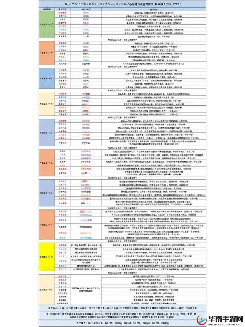 创造与魔法经验上限问题解决办法 经验到达上限应对策略探讨