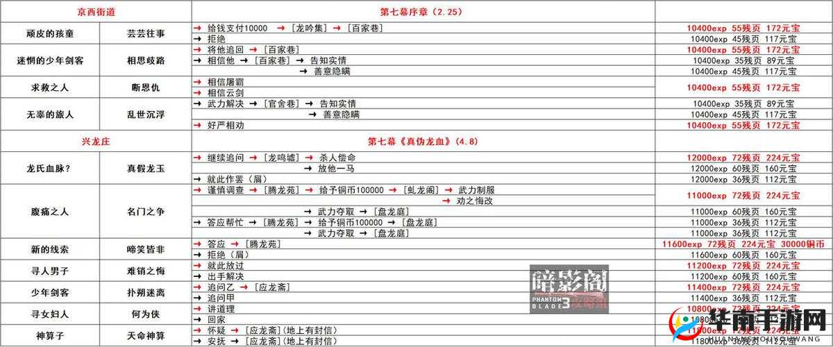 影之刃 3 中元宝的用途全解析 探索其在游戏里的关键作用