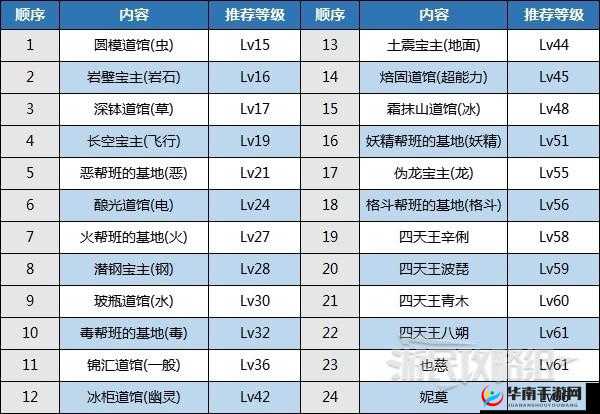 宠物小精灵新手指南：从入门到精通的全方位攻略