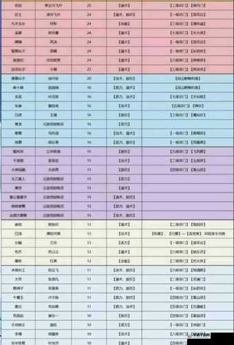 仙命决世界高星宗门全解析：探索顶尖宗门特色与实力排名