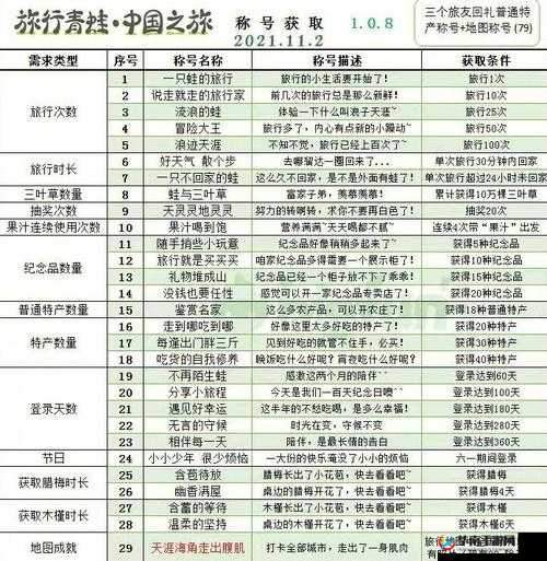 暗黑黎明范冰冰追随者称号获取方法大揭秘及详细攻略