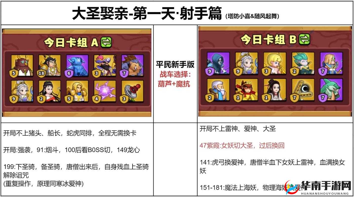 探究天天来塔防中各类炮塔独特能力及其排名情况