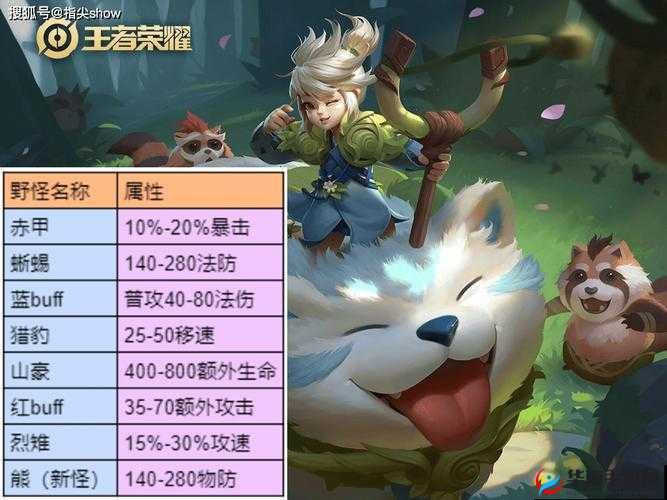 全民打怪兽普兰诺全技能深度剖析与全面解读