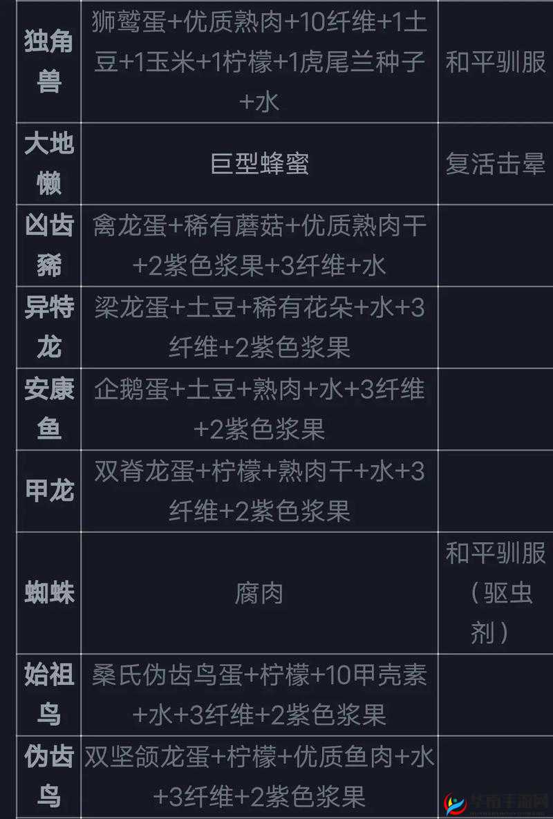 方舟生存进化游戏内蜘蛛蛋饲料制作方法与配方全览