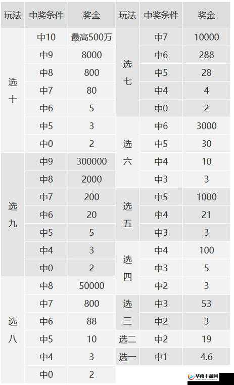 宿命契约伴侣系统玩法全解析 从规则到策略一应俱全
