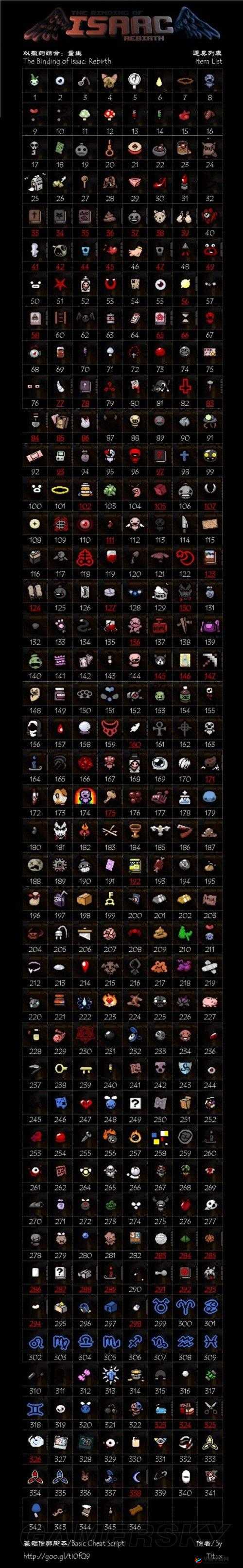 全面探索:以撒的结合:重生全饰品效果图鉴集萃