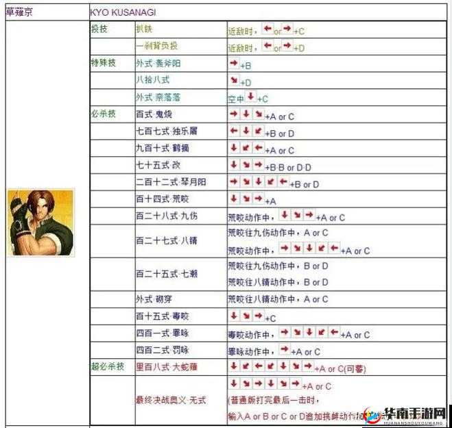 拳皇 97 八神鬼步实用技巧全解析：掌握独特出招方法称霸赛场