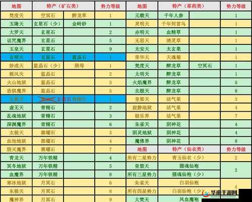 探索修真之路：揭秘往生莲最多与收益最高地图全攻略分享