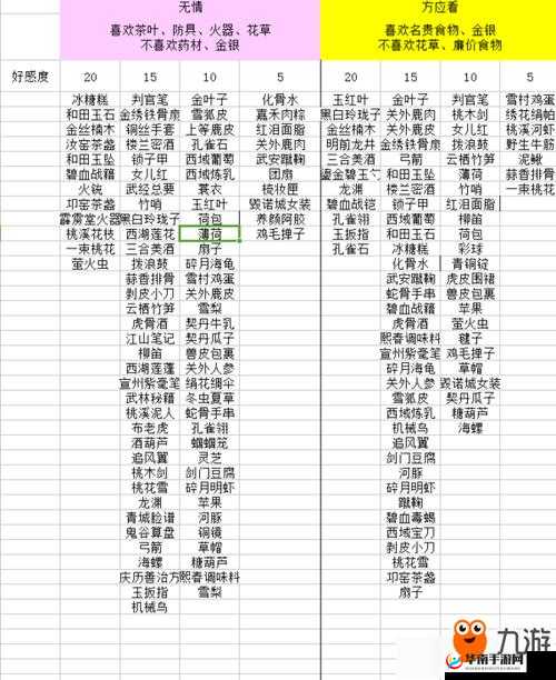 遇见逆水寒：冰糖糕赠送NPC推荐及其作用详解