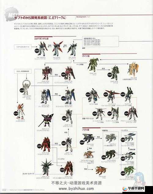 高达破坏者 2 零件初步整合全方位详细资料集合大全