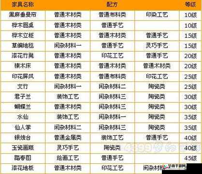 梦幻西游家具配方奥秘全揭秘:海量独特配方大汇总