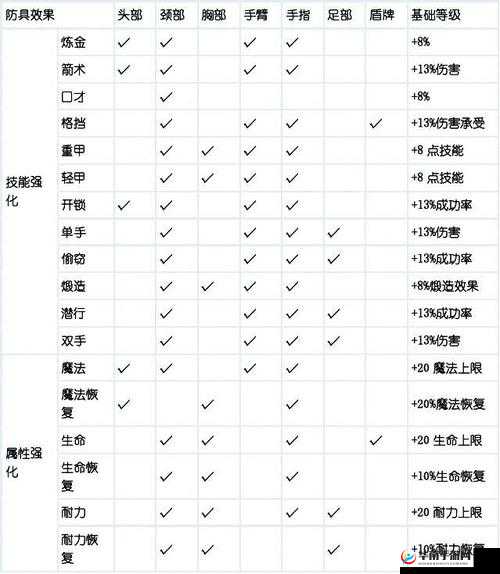 上古卷轴 5 全方位攻略：炼金附魔开锁机关旅行买卖秘籍大揭秘
