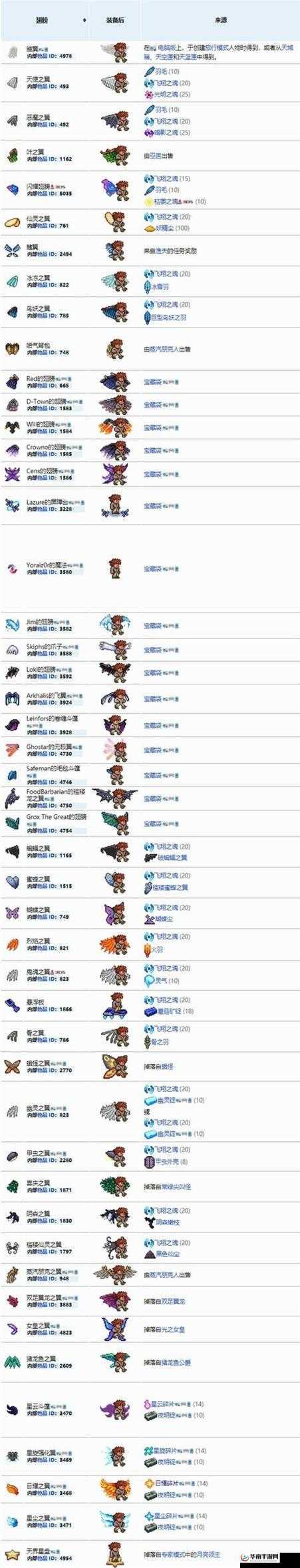 泰拉瑞亚:探索飞翔的秘密——掌握在泰拉瑞亚世界中翱翔的技巧