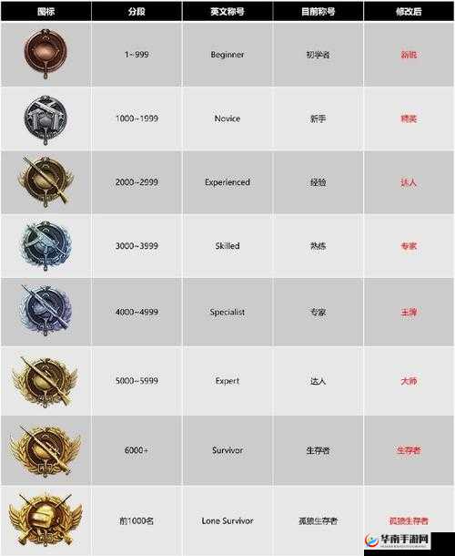 绝地求生刺激战场最高军衔揭秘及军衔等级查看方法详解