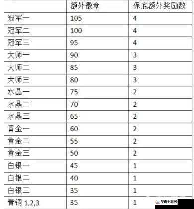 jx更新后攻城战新增元气瓶为核心内容及未鉴定真元奖励详解