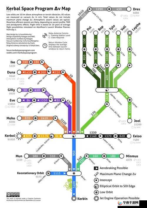 坎巴拉太空计划采矿车组装攻略与采矿过程详解