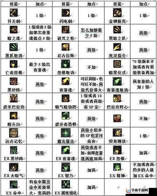 封鬼之邪恶的源头 24B 正式版详细攻略与隐藏英雄密码大揭秘