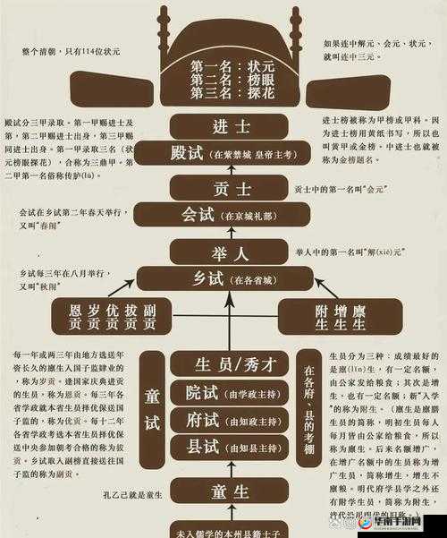 微信看图知成语童生第13关怎么过？童生关卡答案大全