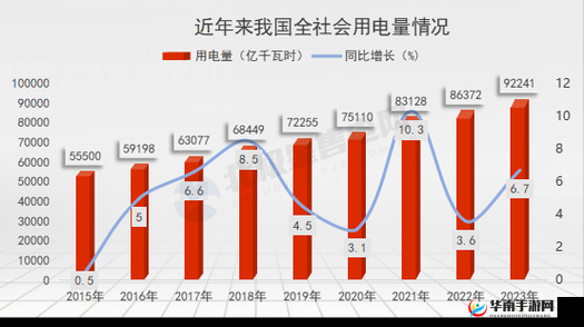 理论电费 2024 最新：深度解析与趋势展望