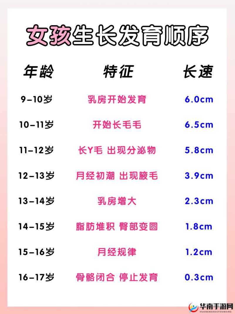 小女孩几岁开始发育算正常：家长必知事项