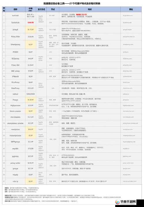 神都夜行录涂山爻突破材料详解：进阶必备素材汇总