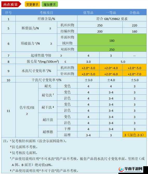 成色好的 y31 标准：具体解读