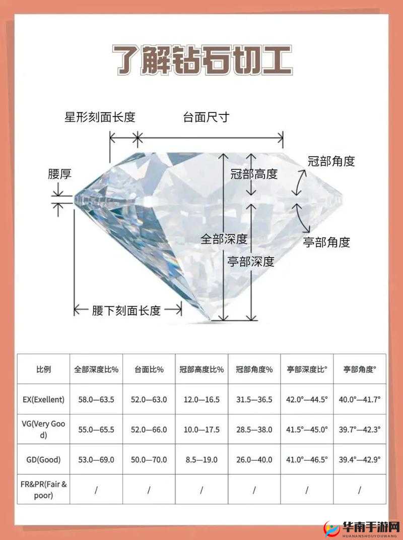 生存日记：钻石奥秘及合理使用指南