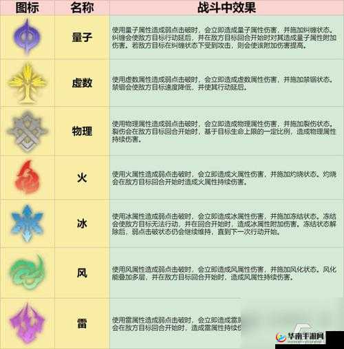 风云2手游职业系统深度解析：如何玩转各职业角色